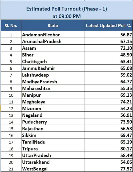 LS Poll 2024